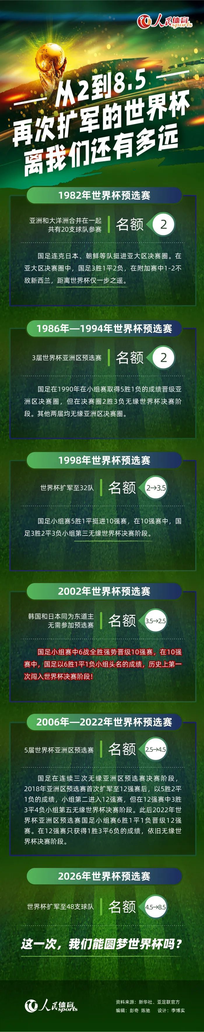 在本周末米兰主场对弗洛西诺内的意甲联赛，米兰必须立即重返正轨，并继续前进。